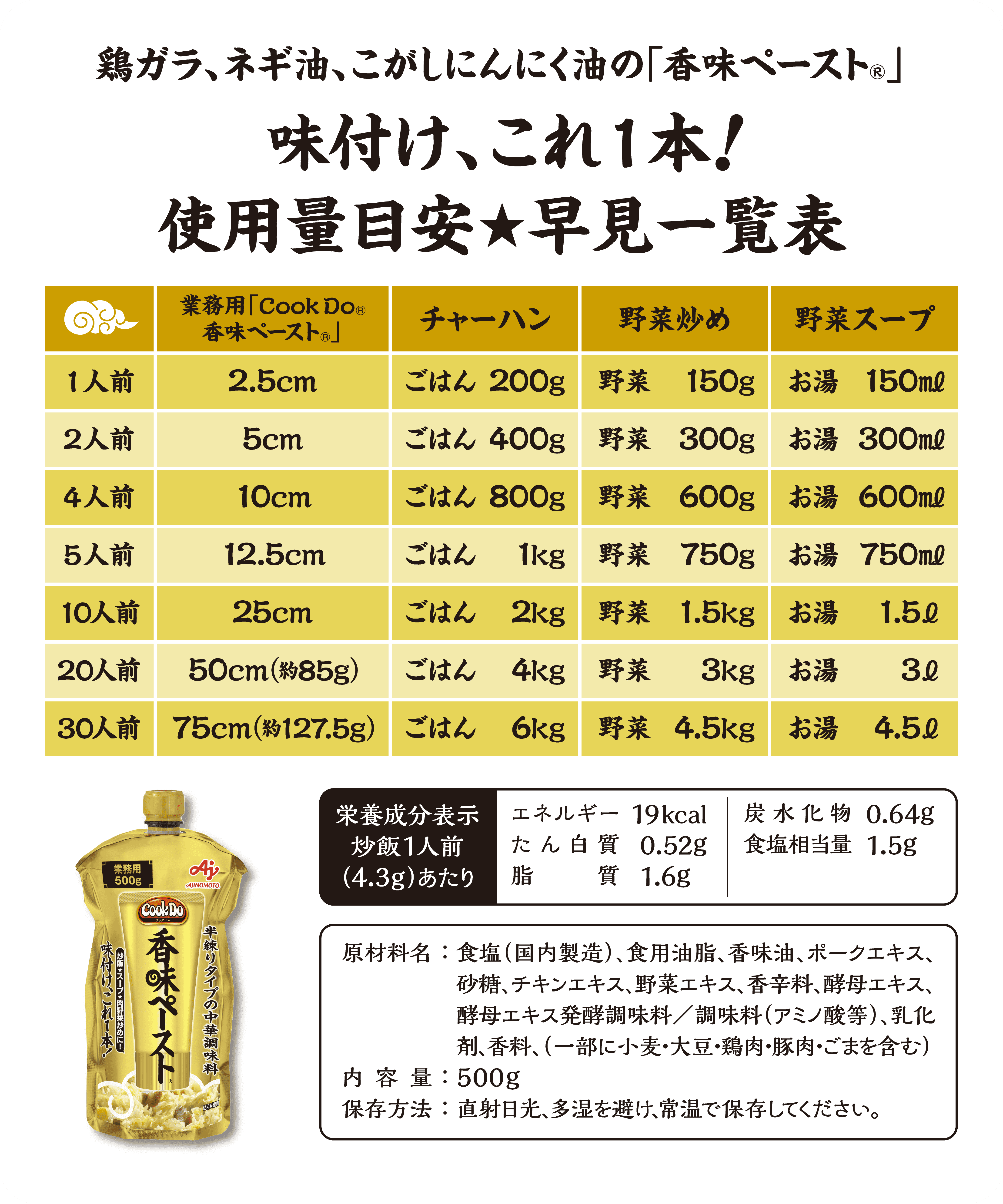 鶏ガラ、ネギ油、こがしにんにく油の「香味ペースト®」味付け、これ1本！使用量目安★早見一覧表 