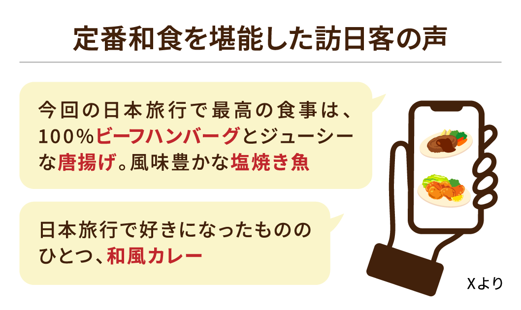 定番和食を堪能した訪日客の声