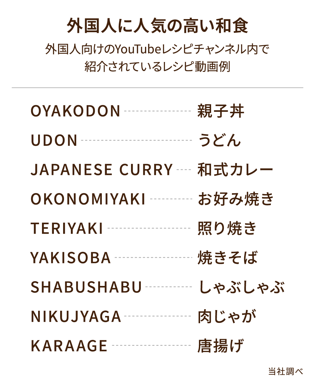 外国人に人気の高い和食