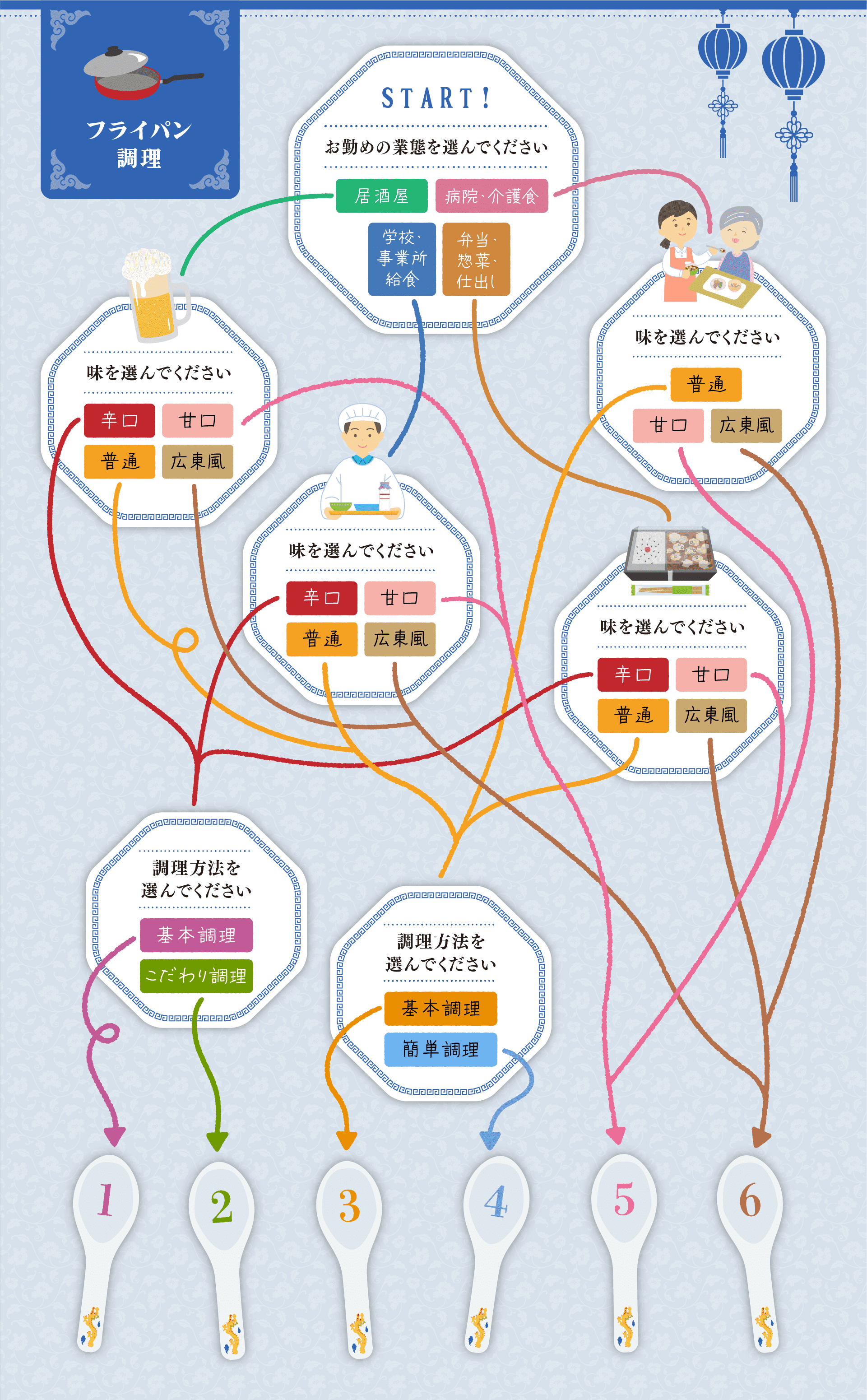 フライパン