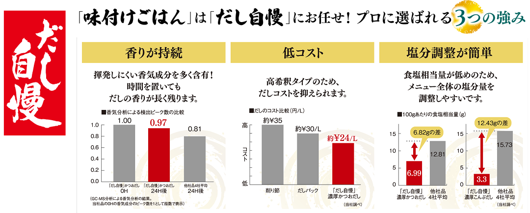 「味付けごはん」はだし自慢にお任せ！プロに選ばれる3つの強み