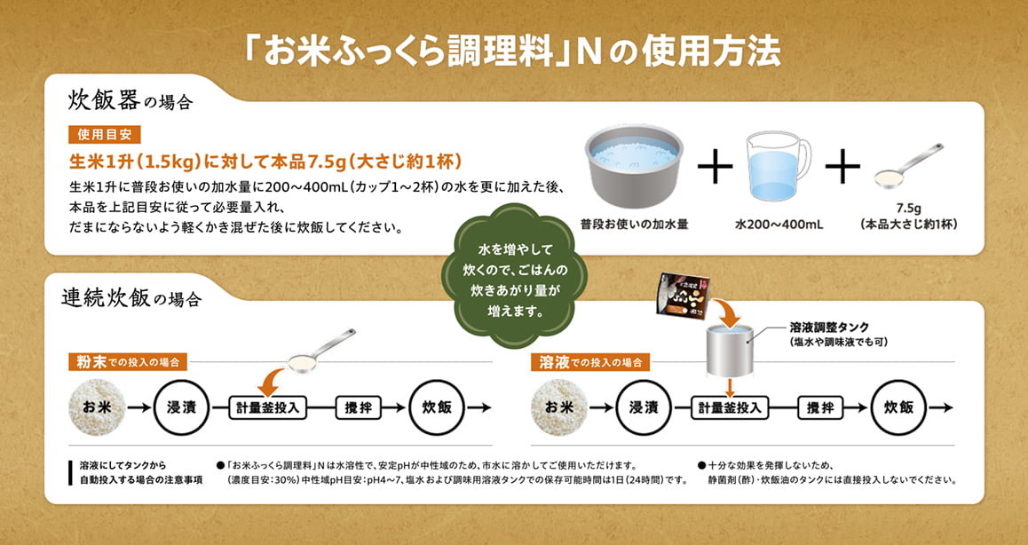 お米ふっくら調理Nの使用方法